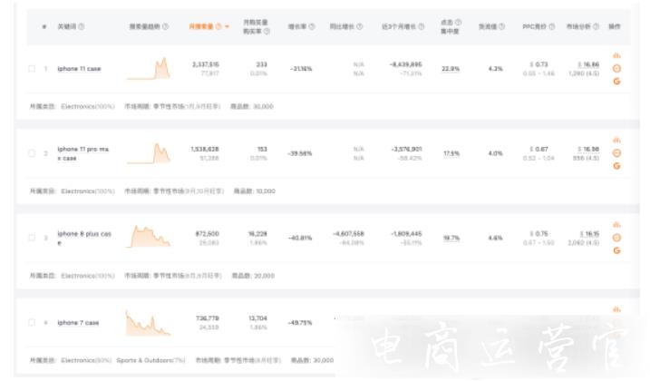 亞馬遜熱門選品工具哪個(gè)比較好用?5大選品工具測評(píng)